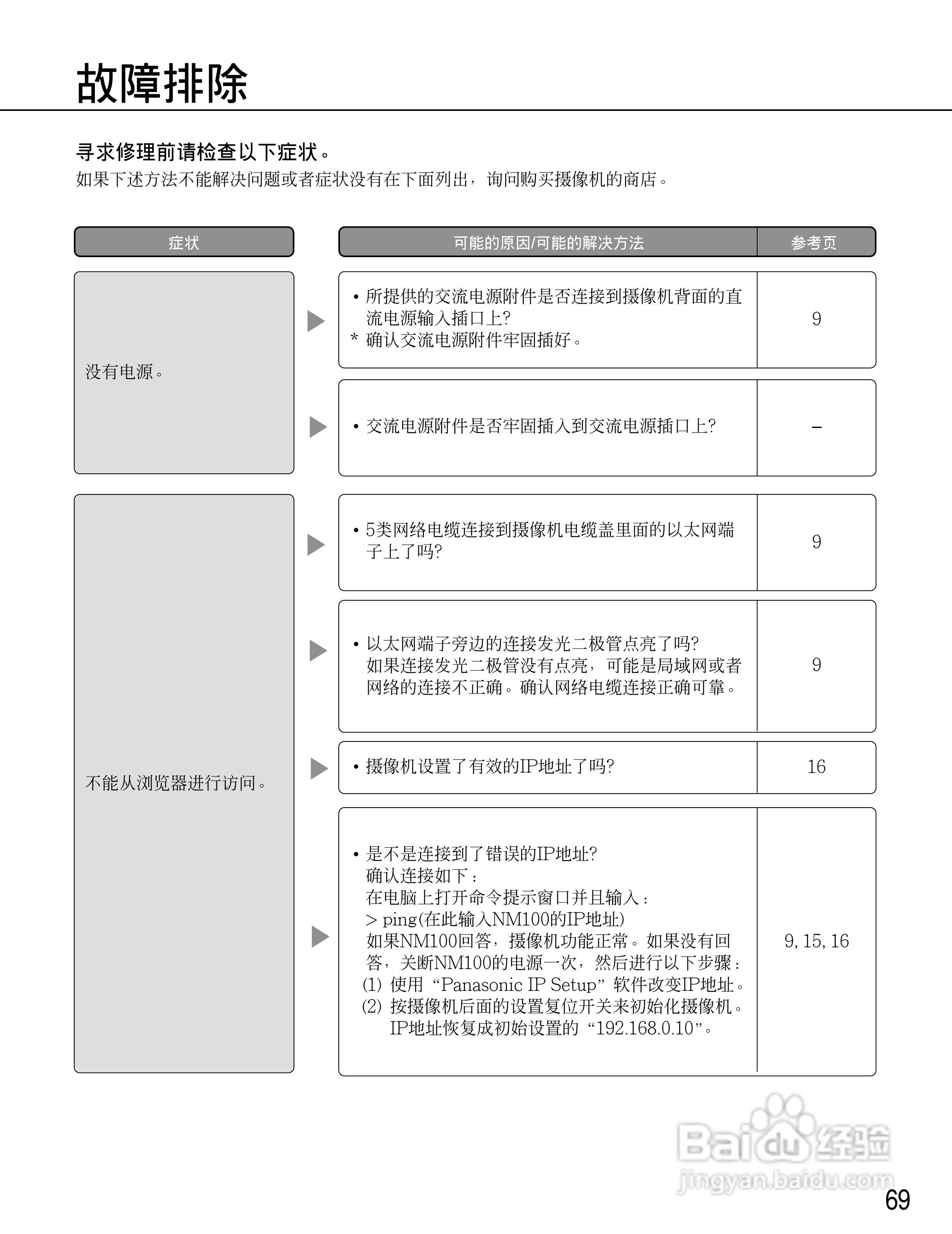 Panasonic WV-NM100网络摄像机使用说明书:[7]