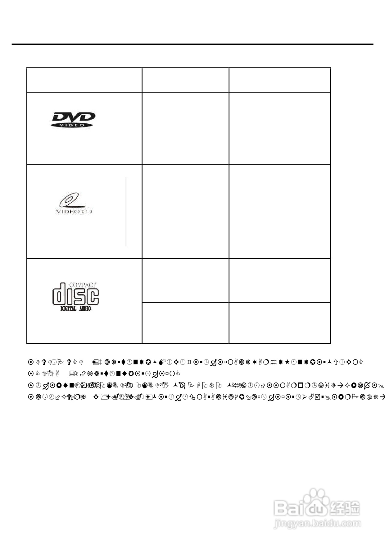 声宝DV-360型DVD播放机说明书:[1]