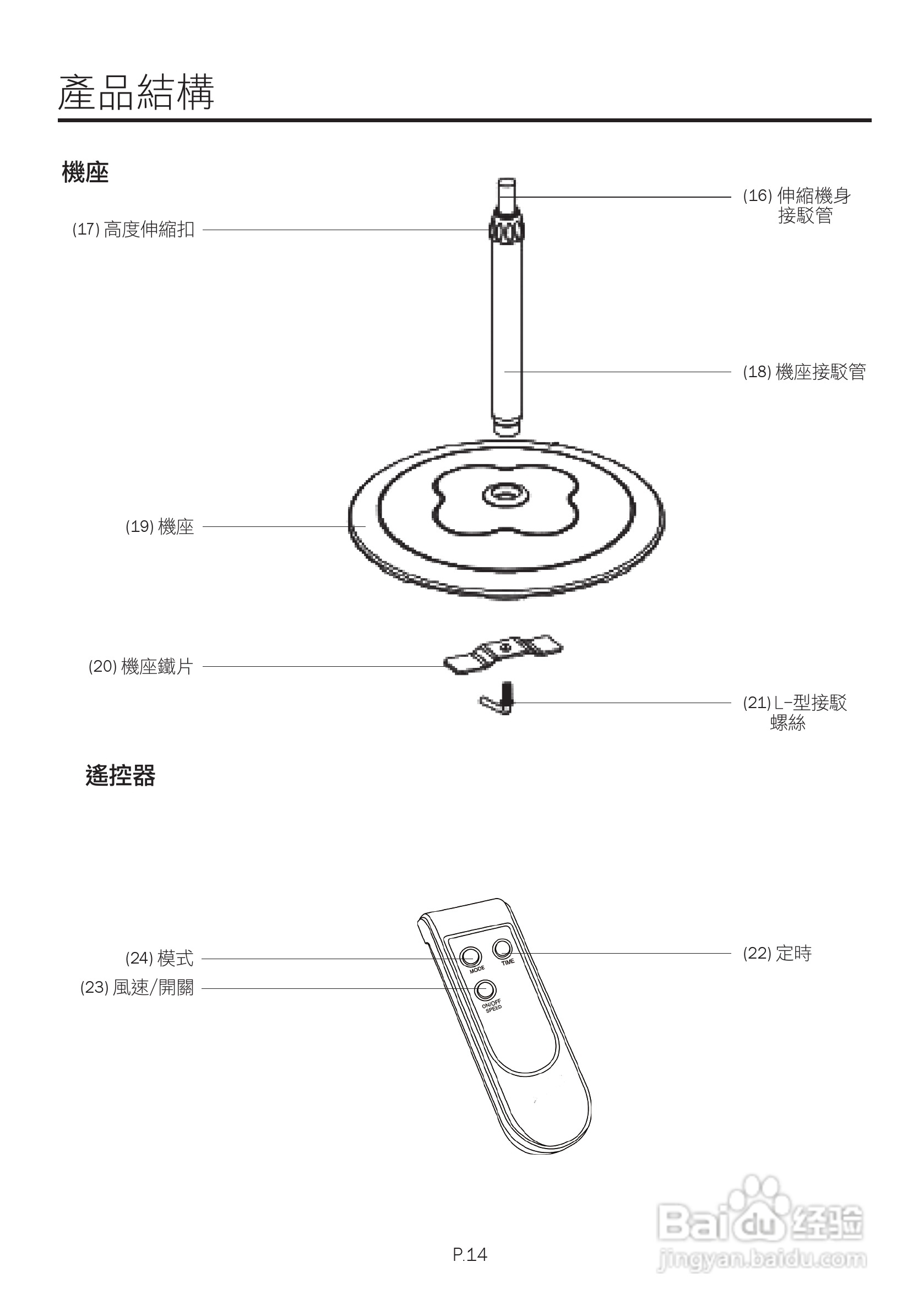 德国宝EF-716F环回送风电风扇使用说明书