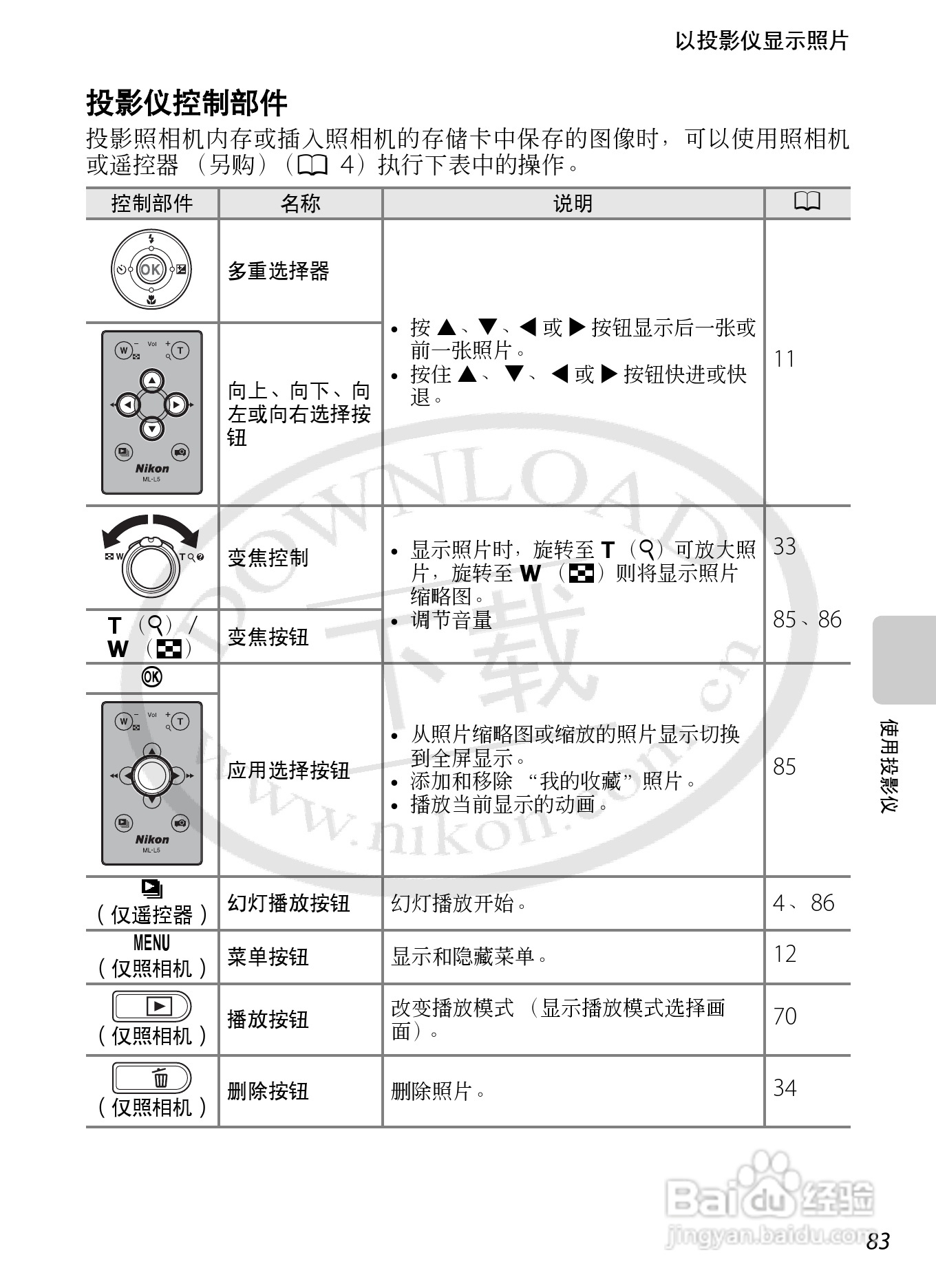 尼康COOLPIX S1200pj数码相机使用说明书:[11]