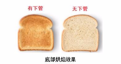 便利贴——最全蒸烤箱选购指南