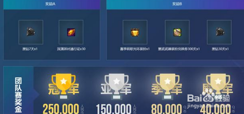 DNF国服DPL竞速赛的奖励是什么，值得参加吗？