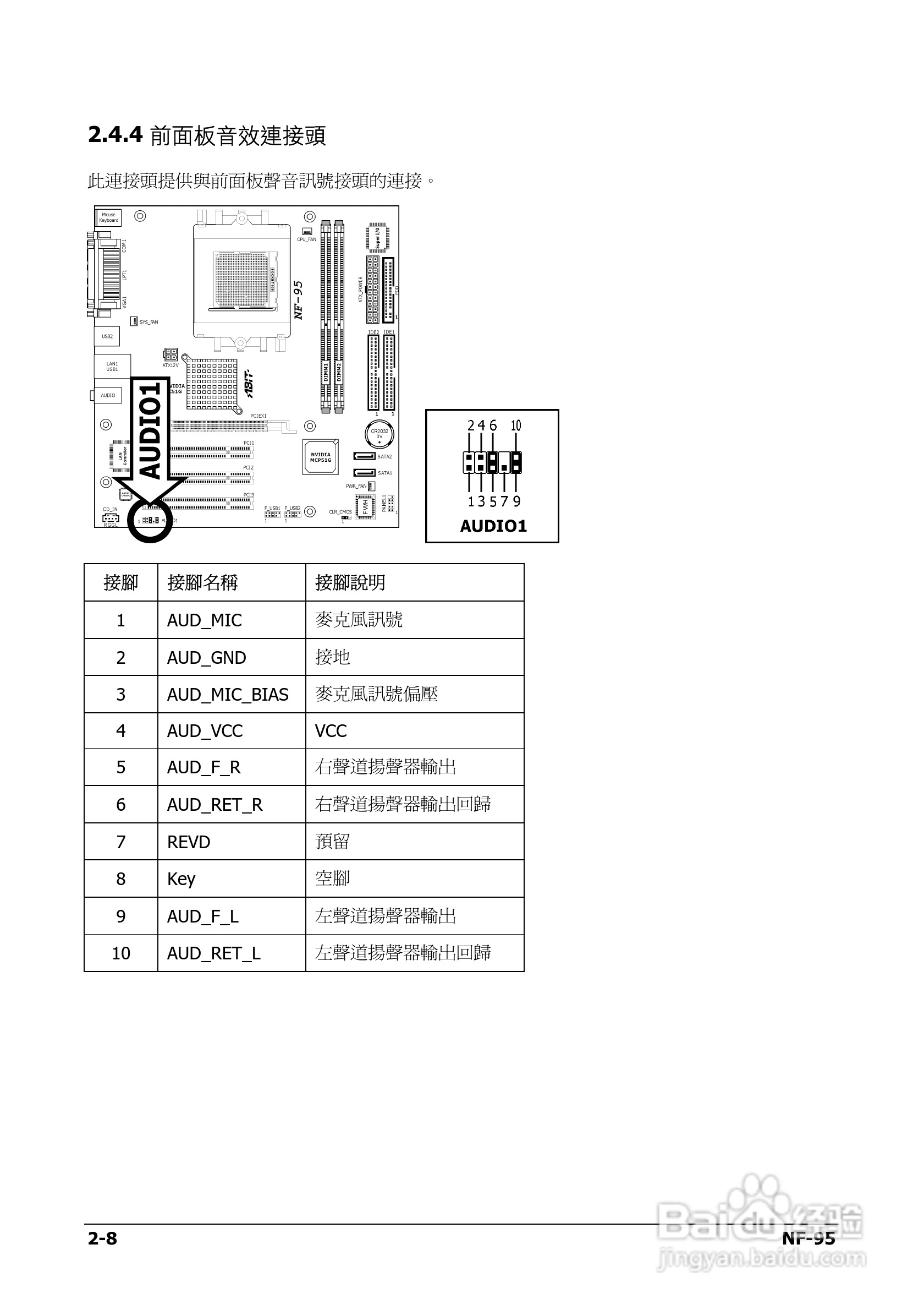 升技NF-95主板使用说明书:[2]