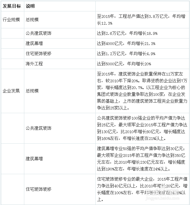 八张图读懂我国建筑装饰行业发展现状