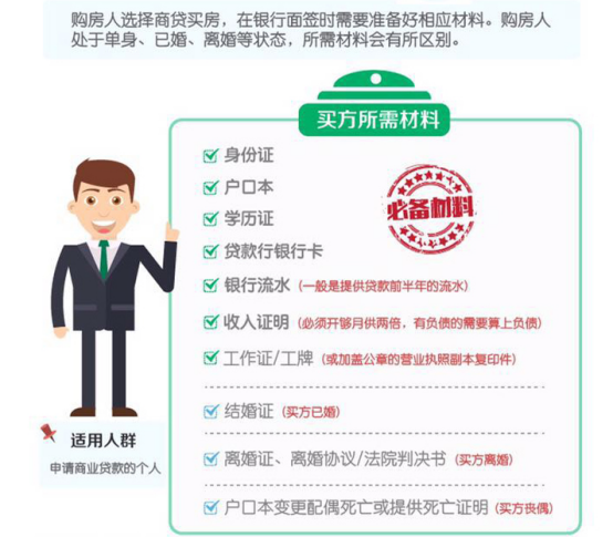 北京市买新房，商业贷款流程是怎样的