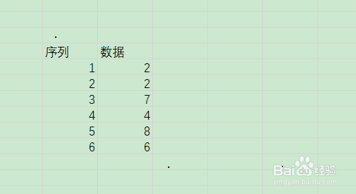 如何生成漏斗图?