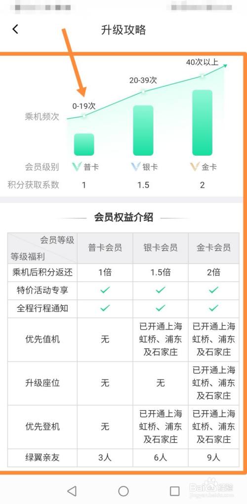 如何成为飞机白金会员