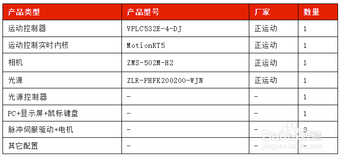 机器视觉运动控制一体机在喇叭跟随点胶上的应用方案
市场应用背景
正运动视觉点胶整体解决方案在喇叭跟随点胶上的应用
VPLC系列机器视觉运动控制一体机
解决方案硬件配置
运动控制与机器视觉实现过程
系统动作流程
方案应用优势
提供易用的可视化视觉点胶开发调试软件
视觉点胶开发调试软件功能介绍
