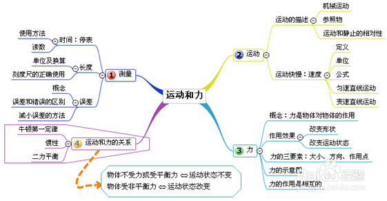 物理手抄报内容 初二