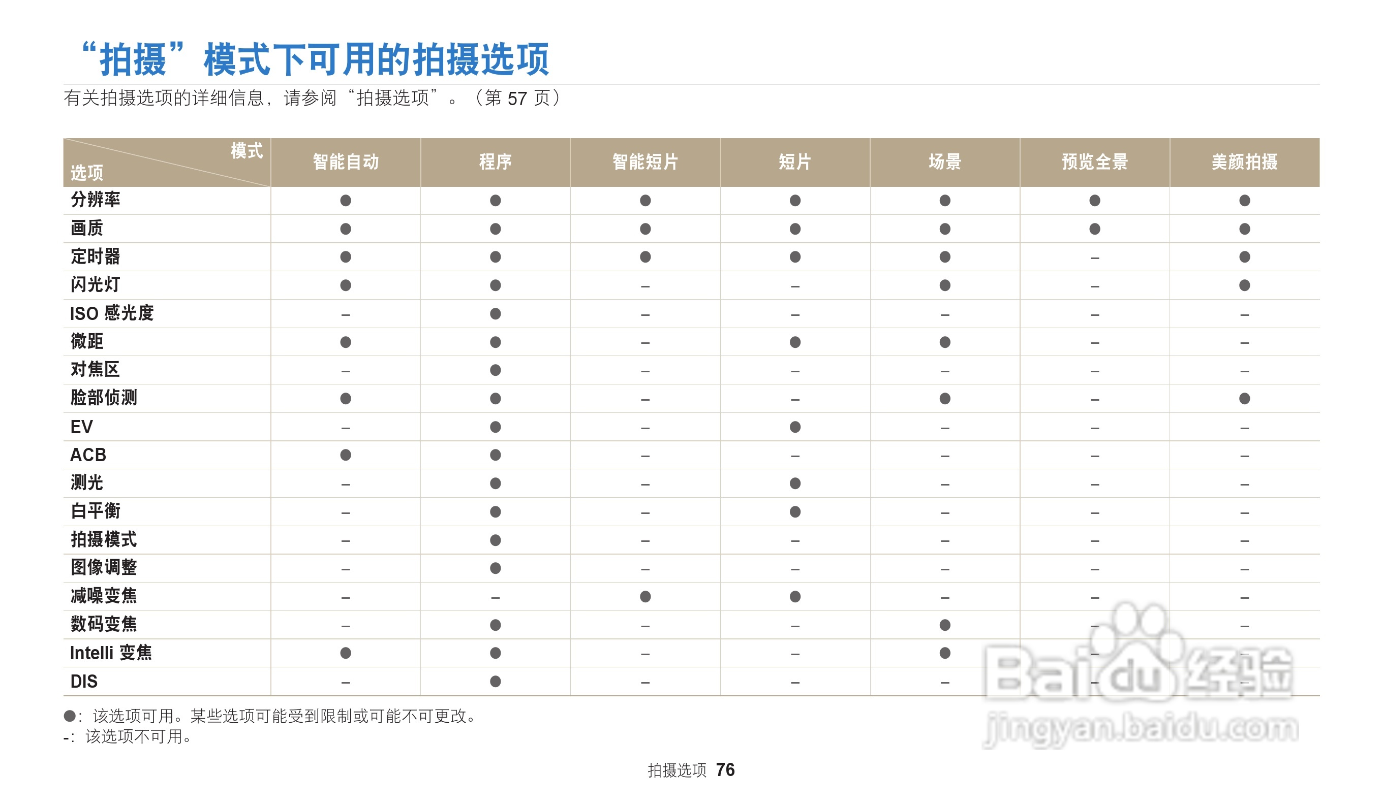 三星ST73数码相机说明书:[8]