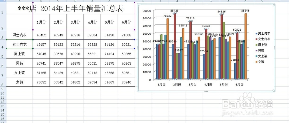 Excel2007教程：在Excel2007中如何添加柱形图