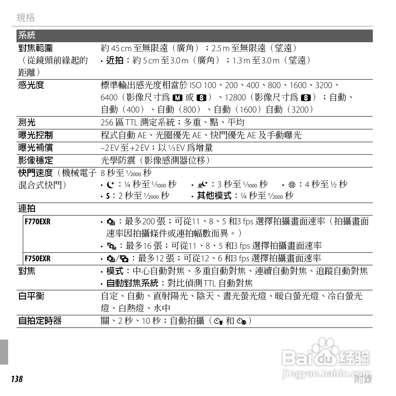 富士FINEPIX F750EXR数码相机说明书:[16]