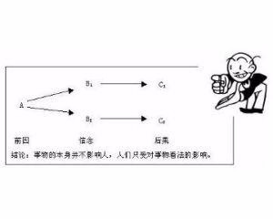 如何用ABC认知疗法改善情绪