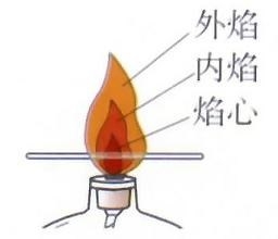 初中化学怎么会