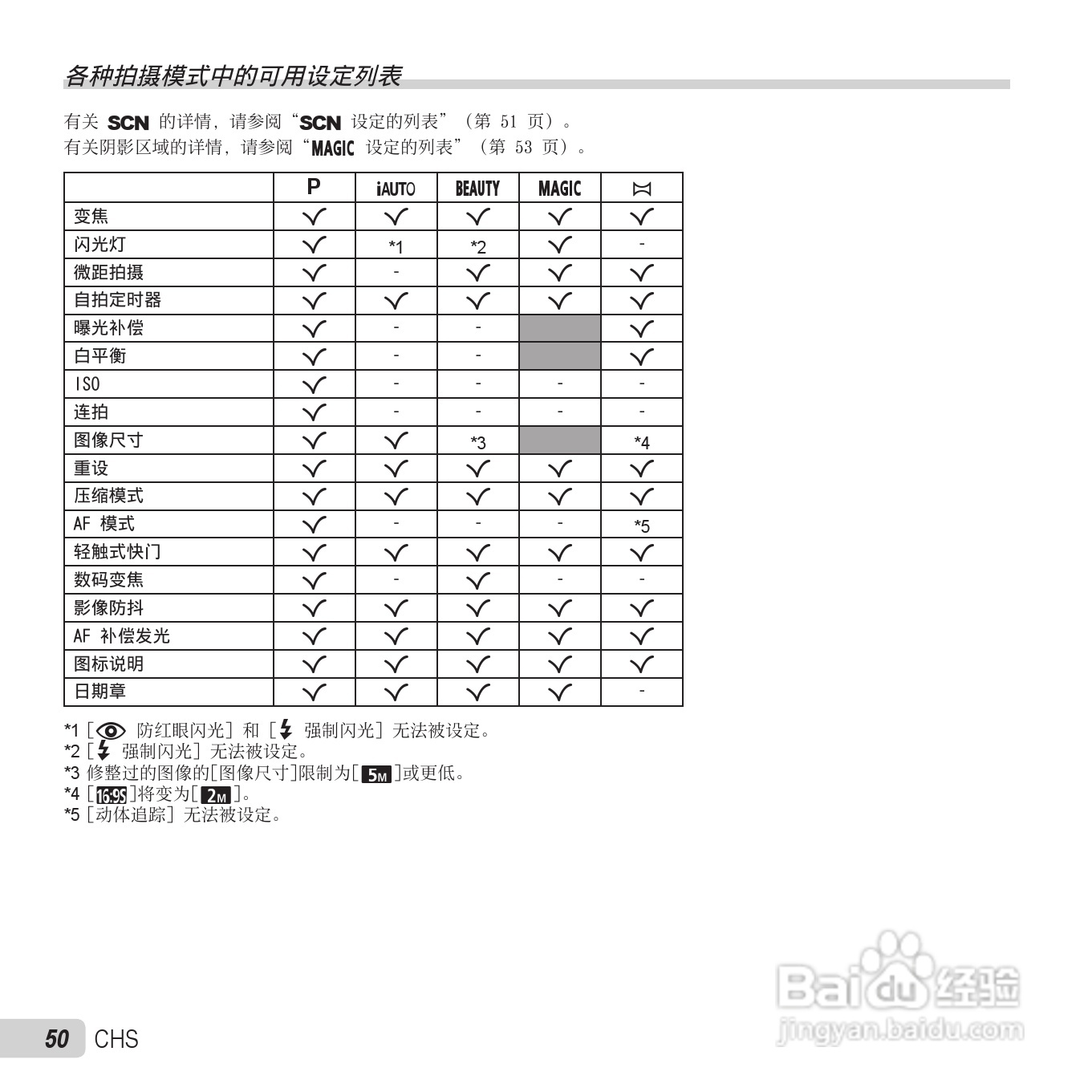 奥林巴斯VH-410数码相机使用说明书:[5]