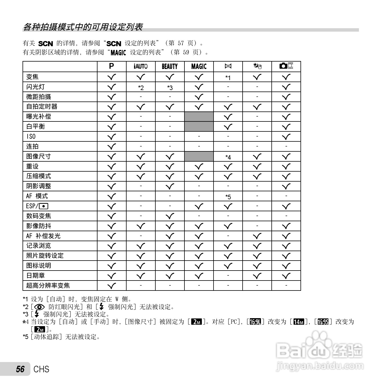 奥林巴斯SP-820UZ数码相机说明书:[6]
