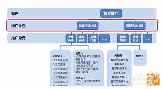 网络营销的具体操作方法