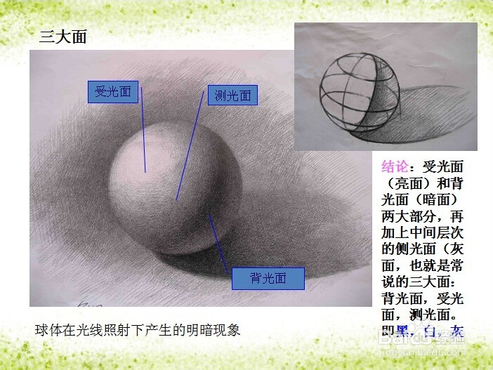 素描中的三大面五大调是什么意思