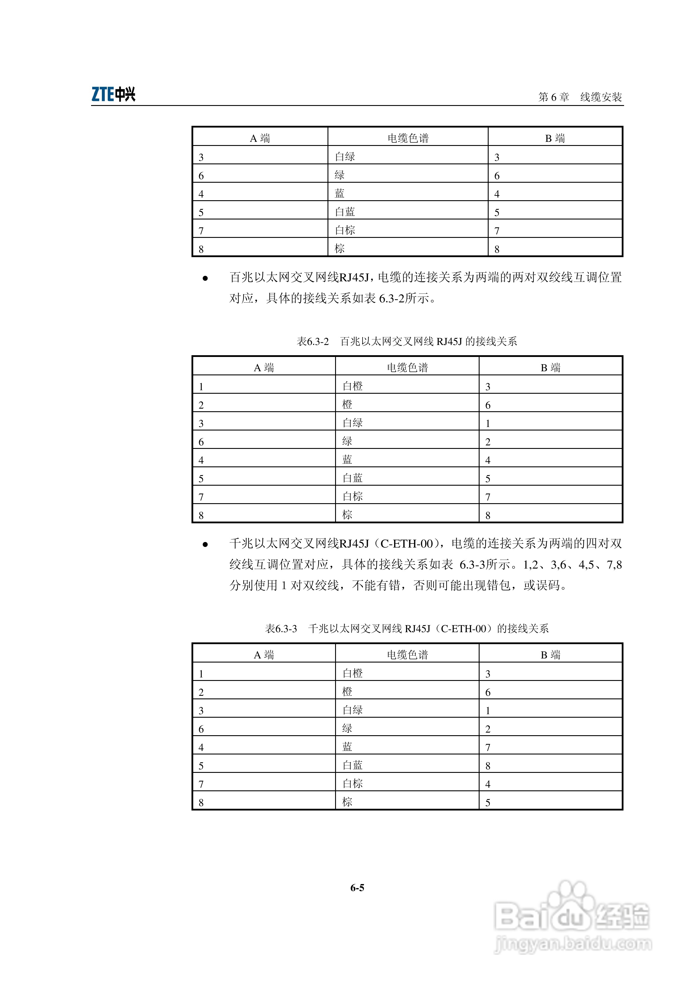 sjzl20061674-ZXR10 GER通用高性能路由器安装手册:[5]