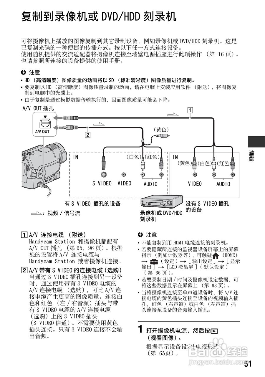 索尼HDR-CX7E型数码HD摄录一体机使用说明书:[6]