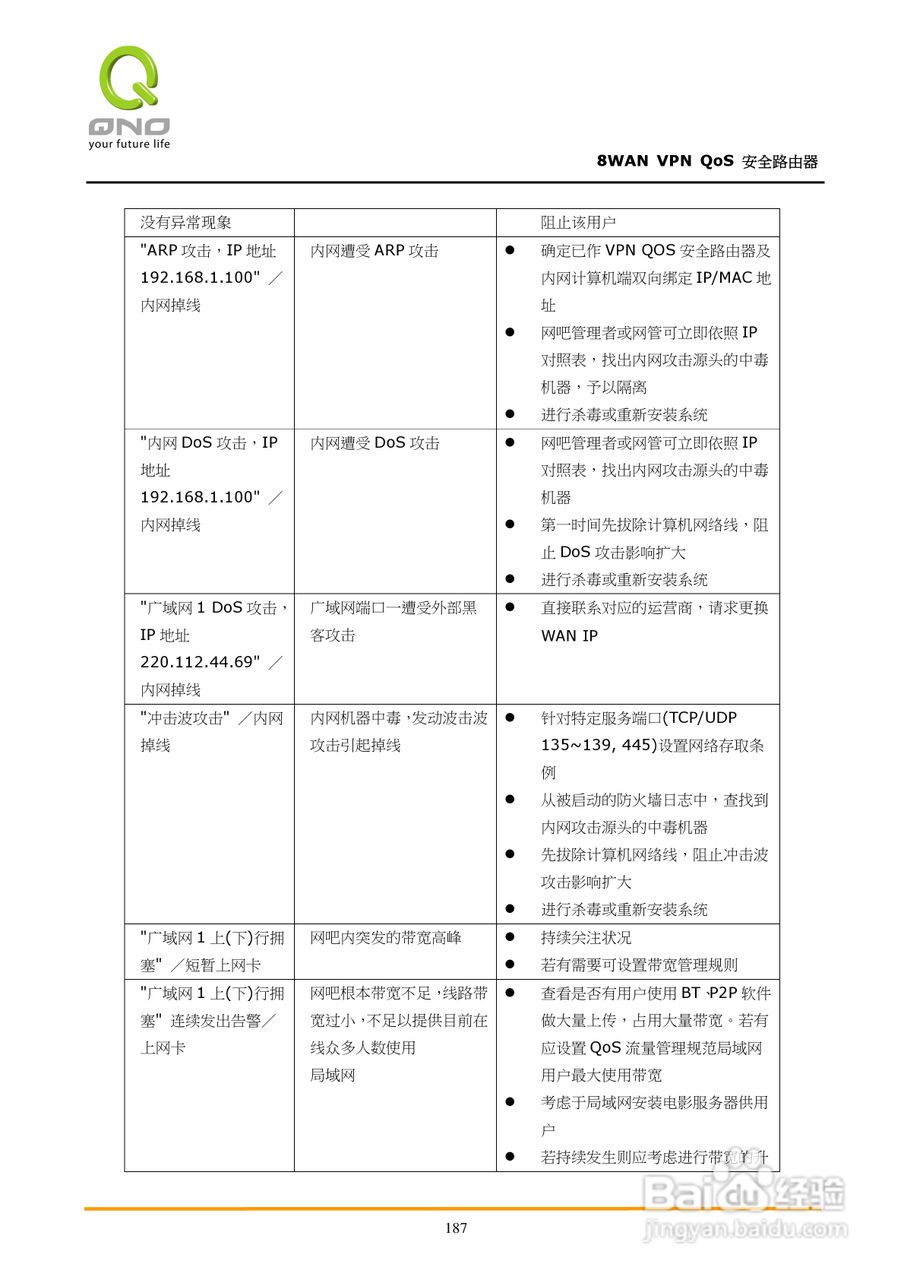 侠诺QVM1250路由器使用说明书:[20]