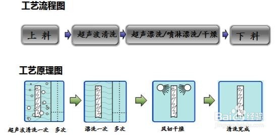 SMT印刷网板(钢网、铜网、塑网)离线清洗