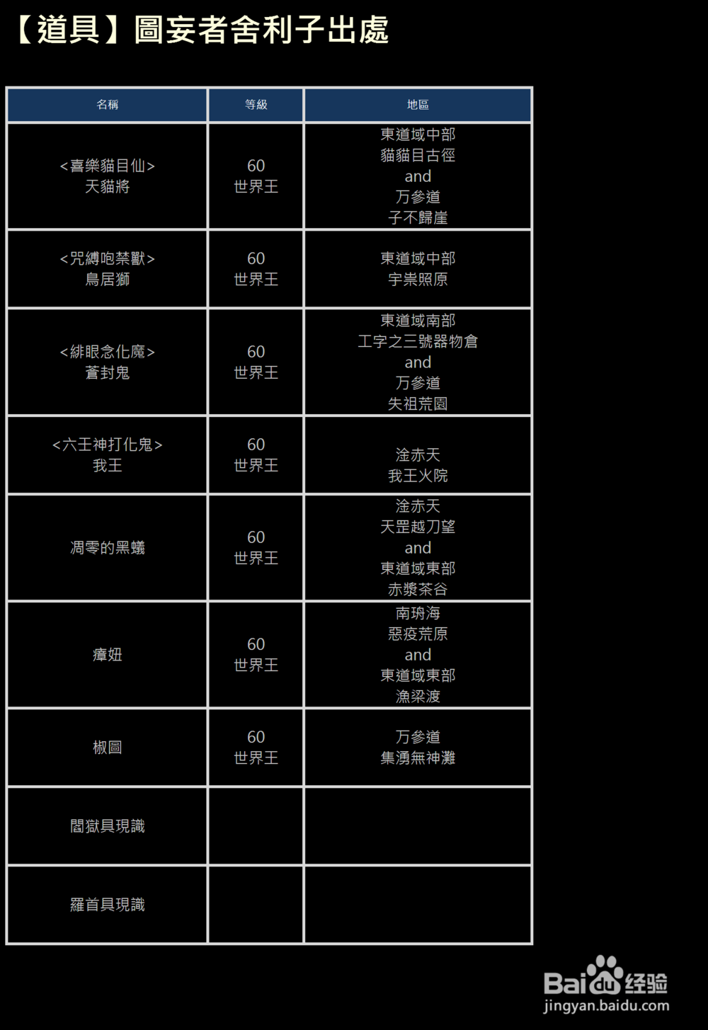 XAOC参天律攻略（1）