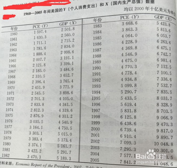 经典计量经济学的建模步骤