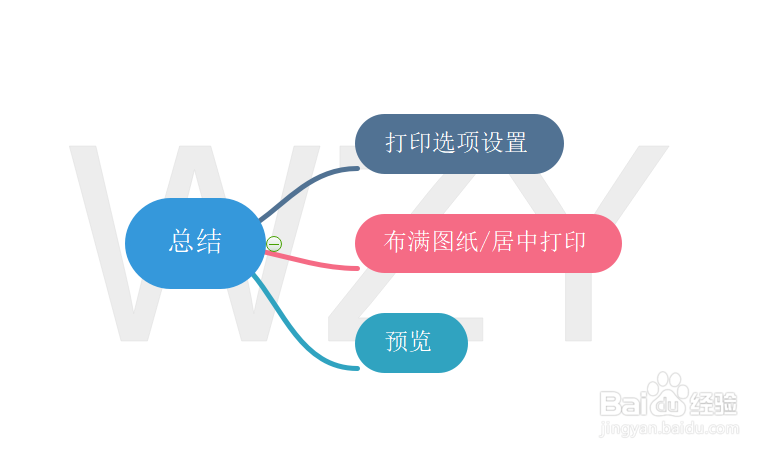 cad打印预览是空白怎么解决