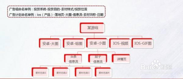 头条信息流投放技巧