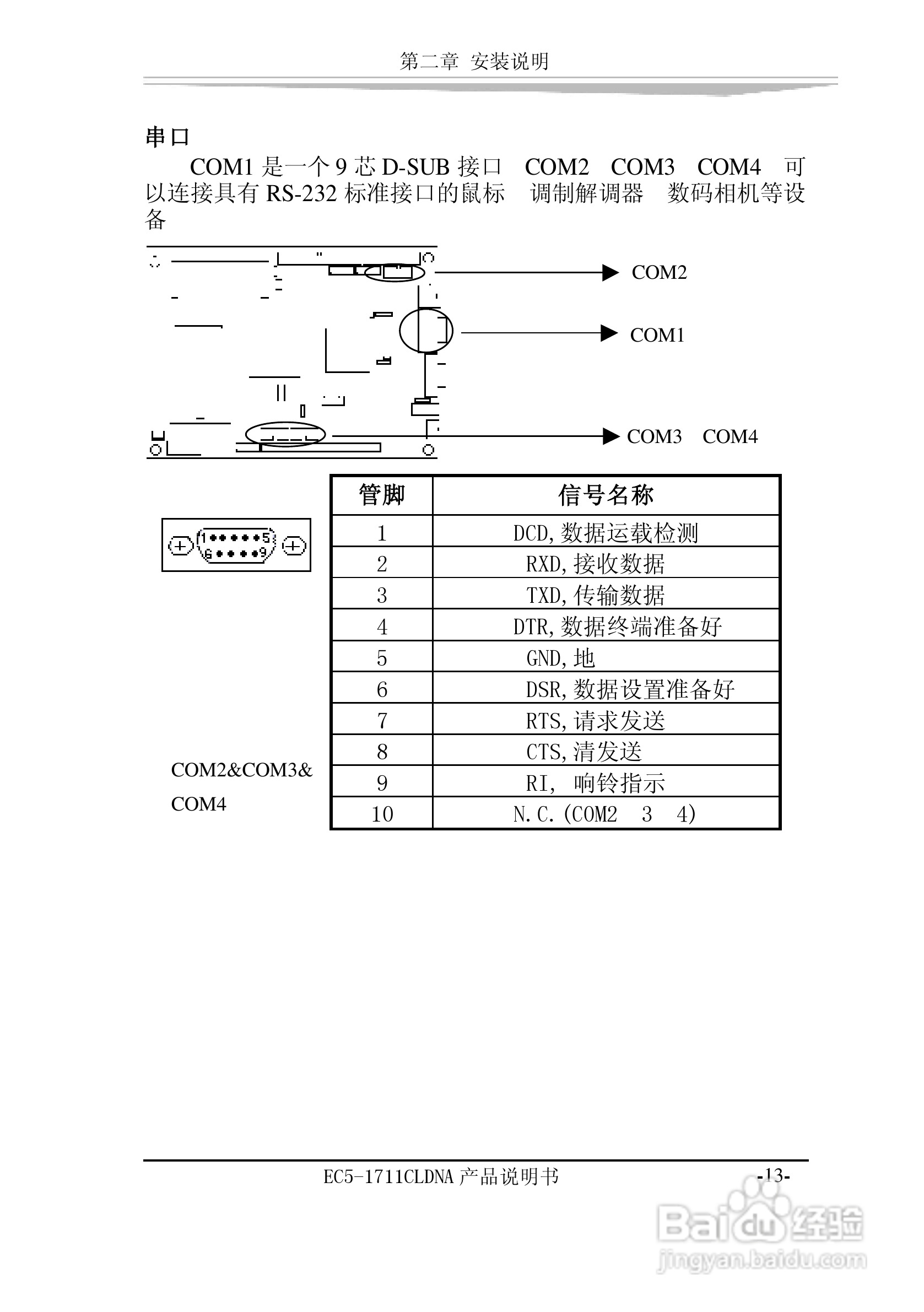 研祥EC5-1711CLDNA工业级CPU板卡说明书:[3]