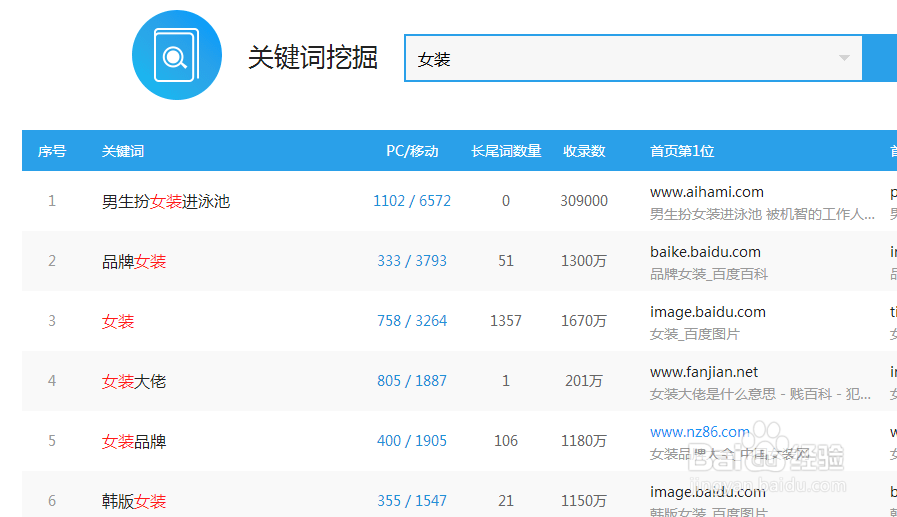 网站关键词怎么定位