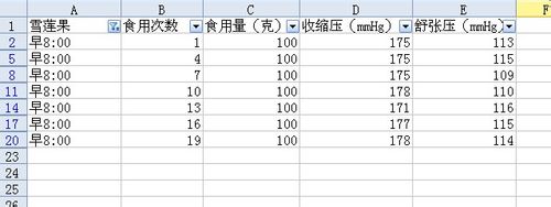 如何发现食物对高血压的影响