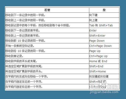 Excel里筛选、分级与管理快捷键表格