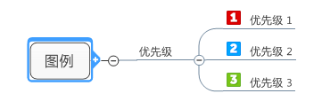 MindManager中图例图标自定义
