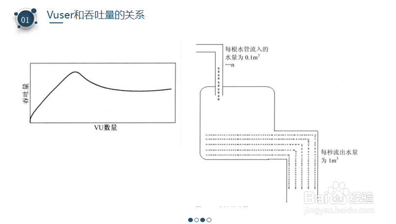 LoadRunner基础入门教程