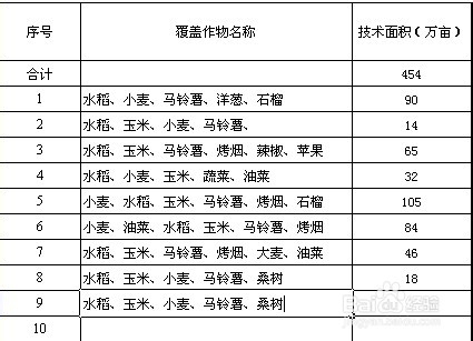 Excel快速操作：[4]插入日期\复制上格内容