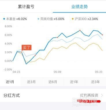基金定投的5大优势