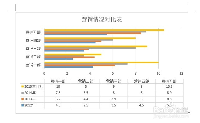 Word2013如何更改图表的布局