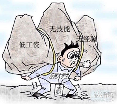 当今社会大学生毕业是面临失业吗