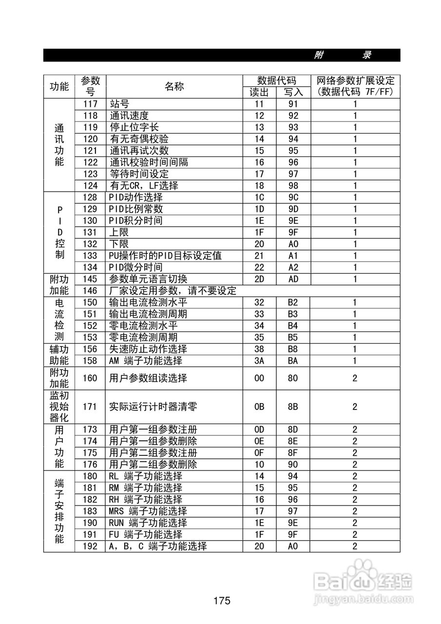 FR-E500系列变频调速器使用手册:[20]