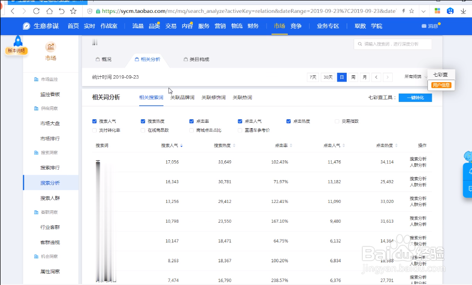 店铺标题关键词组合实操，获取高流量标题。