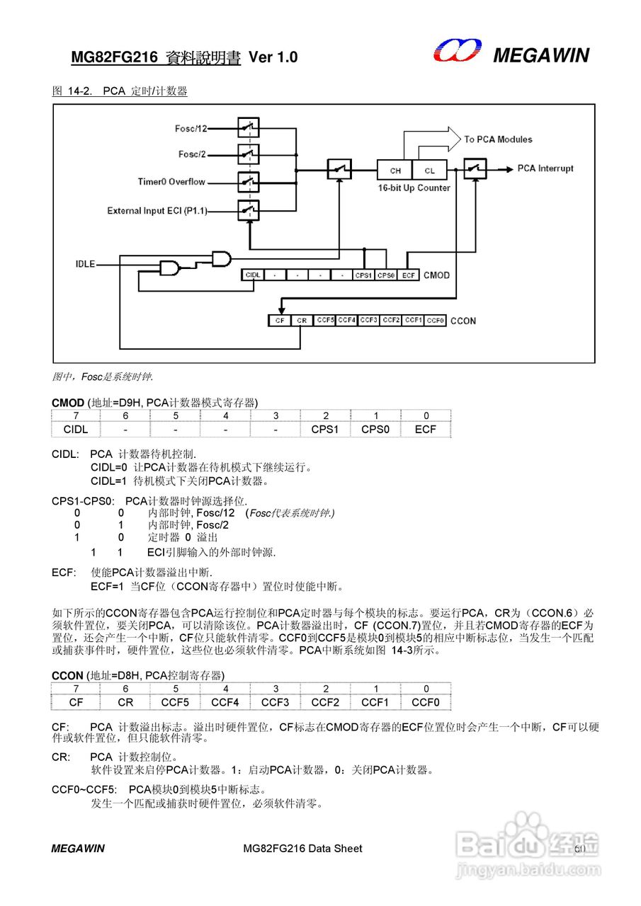 MEGAWIN MG82FG216 8 位微处理器用户手册:[6]