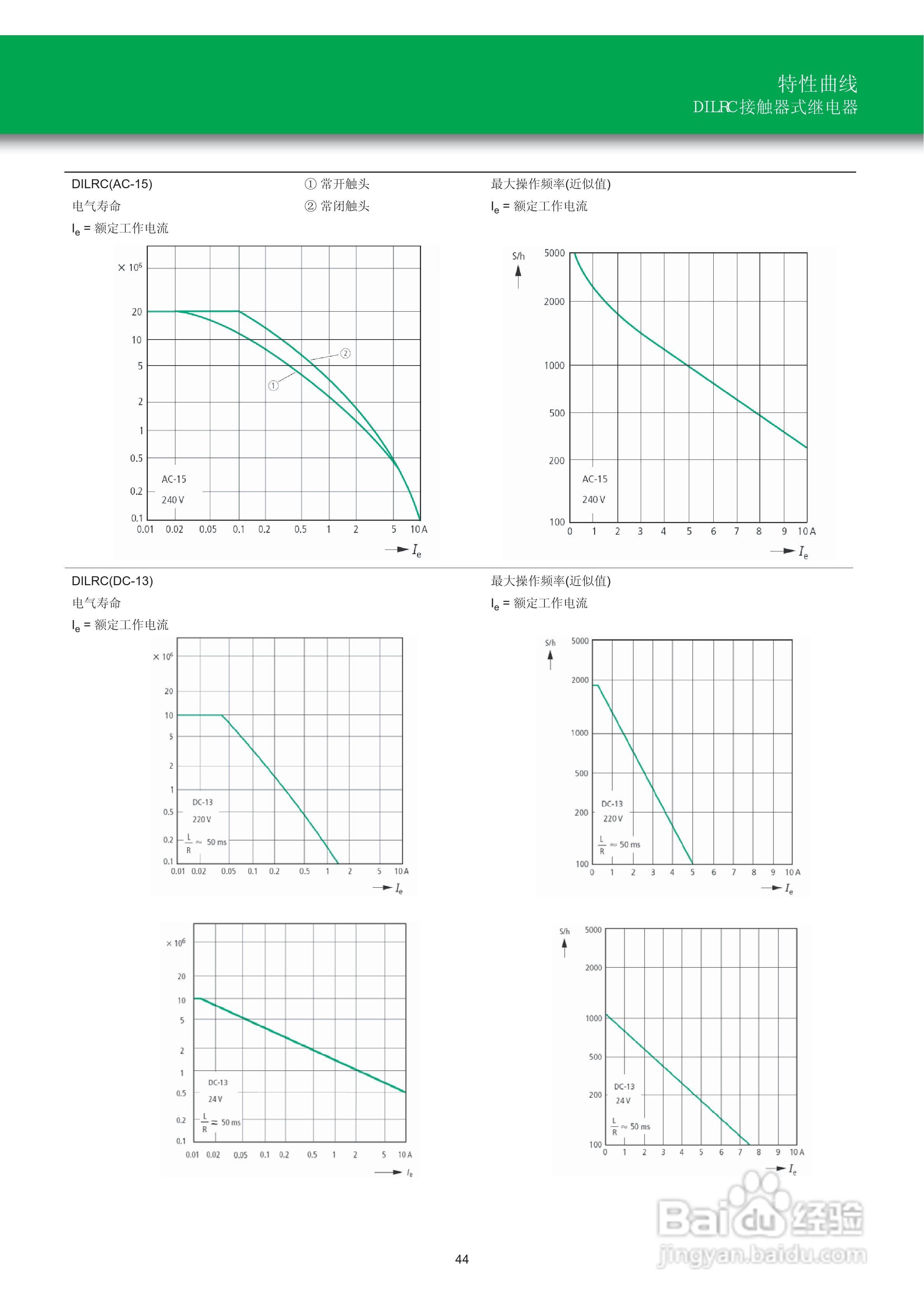 Moeller（穆勒）接触器与过载继电器C系列说明书:[5]