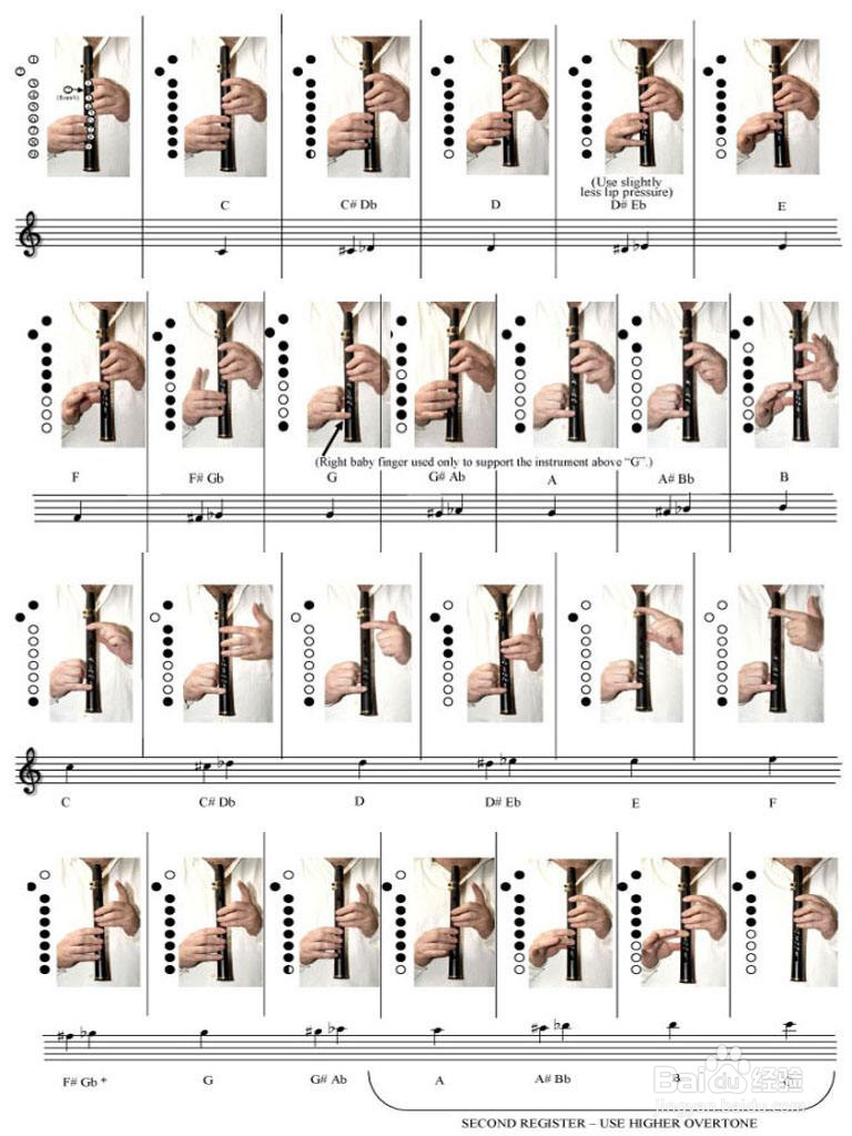 萨克斯颤音怎么吹