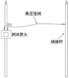 核相仪使用方法