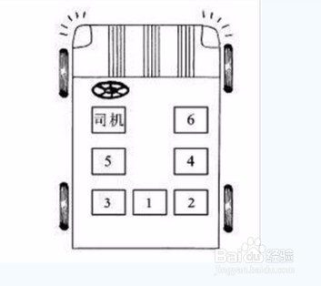 坐车礼仪，你知道吗？