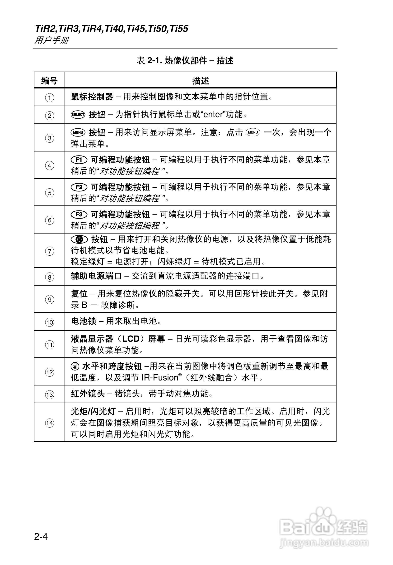 福禄克Fluke Ti50FT热成像仪使用说明书:[3]