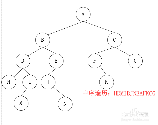 数据结构二叉树的遍历