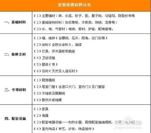 家装选材指南